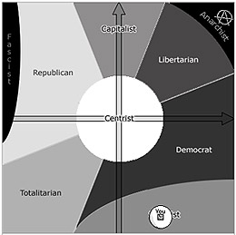 political profile