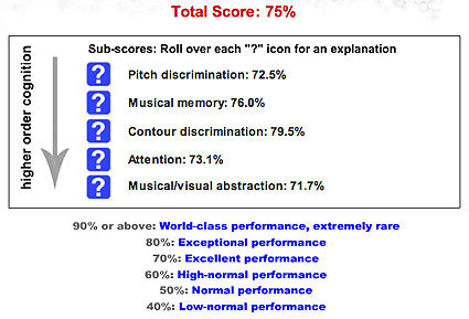 musical visual intelligence - Barry's results